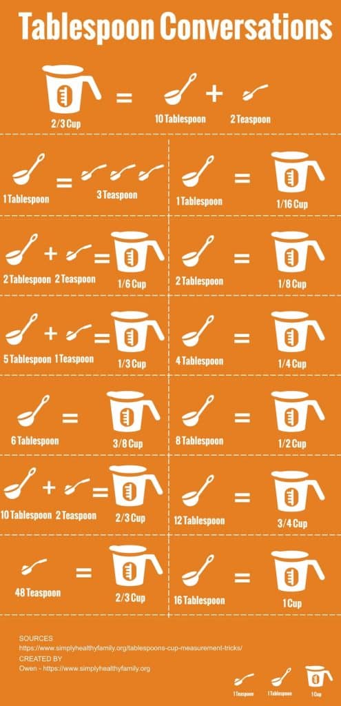 The Shocking Truth About Tablespoons in 1/2 Cup Everyone Gets Wrong!