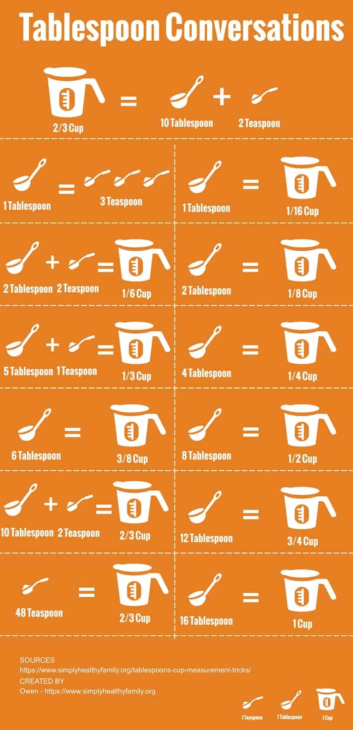 6 Tbsp To Cups Retycharge